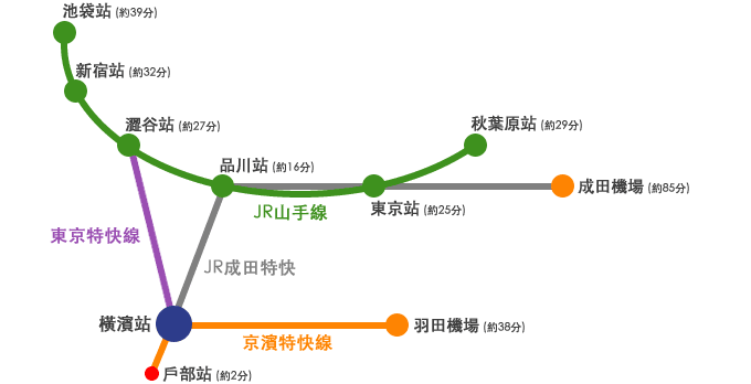 yokohama access Train map
