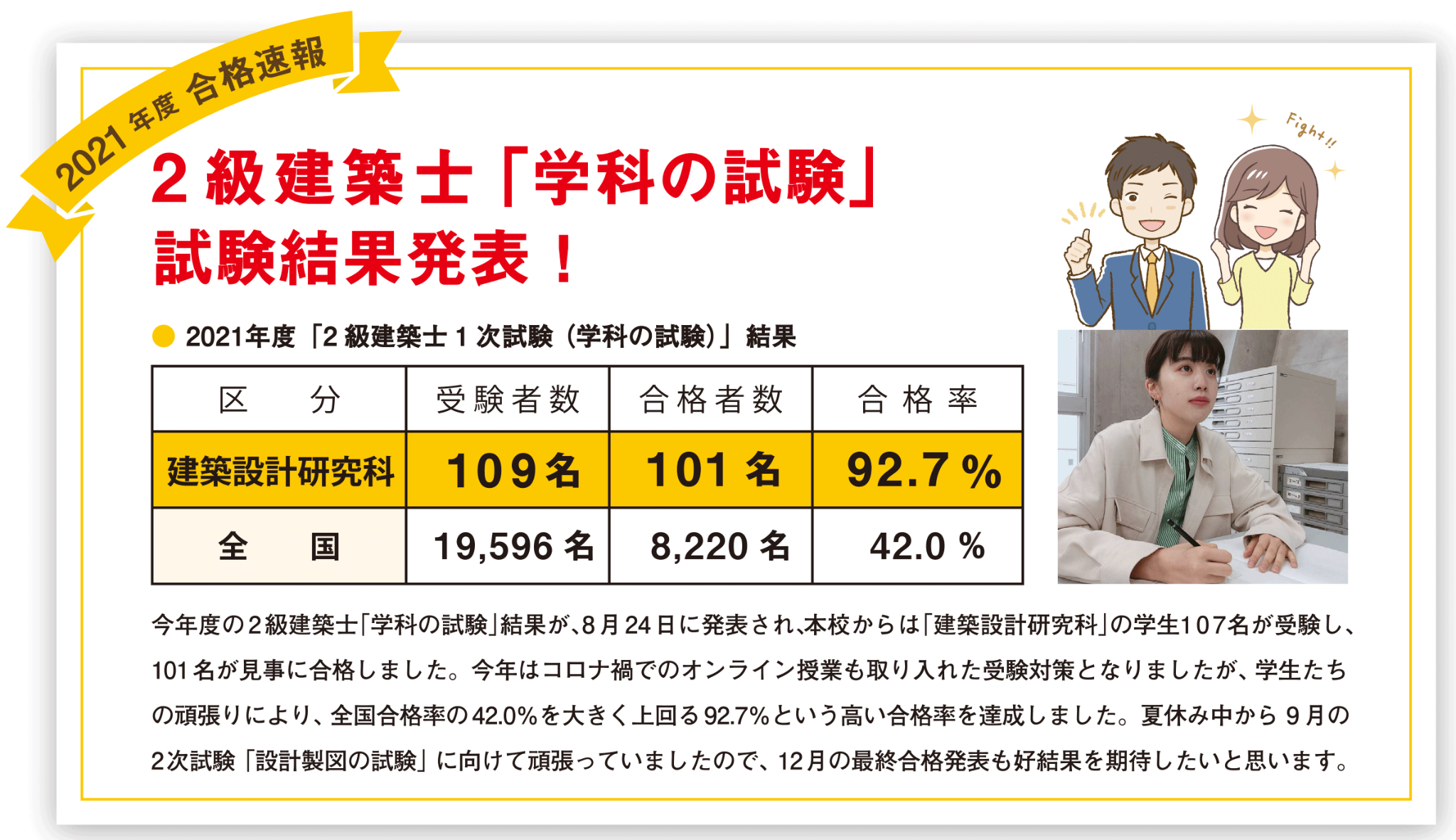 8 24 令和3年二級建築士試験 学科の試験 合格発表 ニュース 専門学校 青山製図 東京 青山製図専門学校