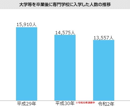 社会人 大学短大生へ 専門学校 青山製図 東京 青山製図専門学校 社会人 大学短大生へ 専門学校 青山製図 東京 青山製図専門学校