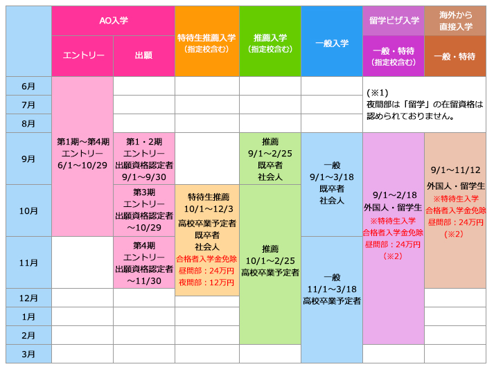 募集定員 願書提出日 青山製図専門学校 東京 青山製図専門学校